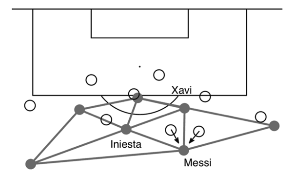 Triángulos de pase de Messi con Xavi e Iniesta frente al Panathinaikos