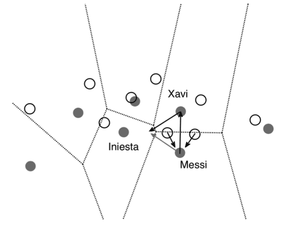 Diagrama de Voronoi sobre la jugada de Messi, Xavi e Iniesta