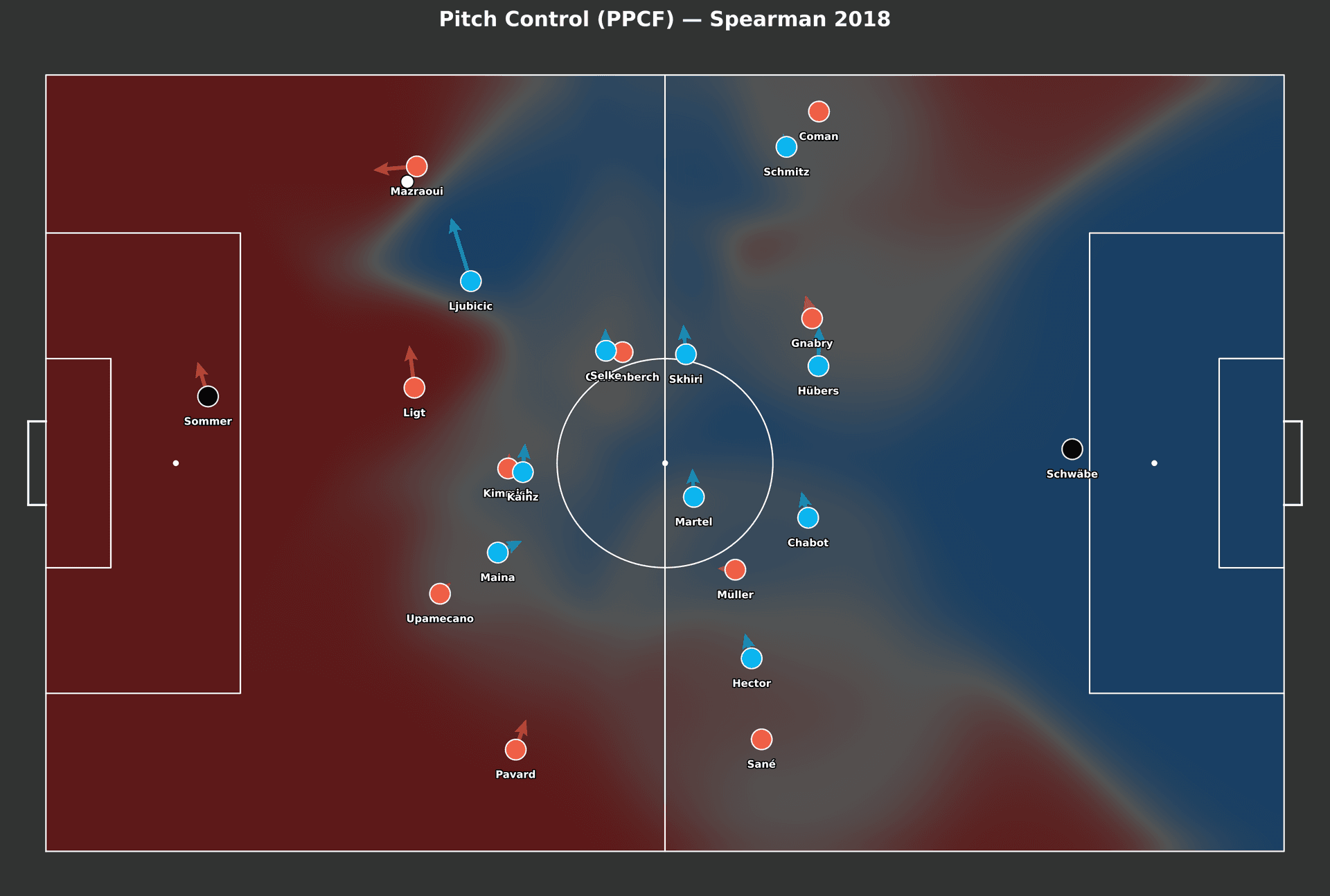 Pitch Control (PPCF) del Köln vs Bayern München