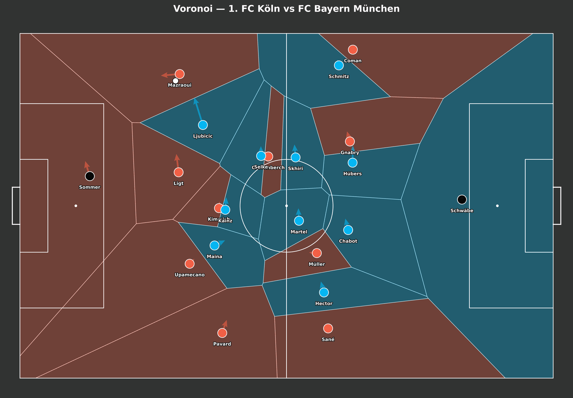 Diagrama de Voronoi de un Köln vs Bayern München