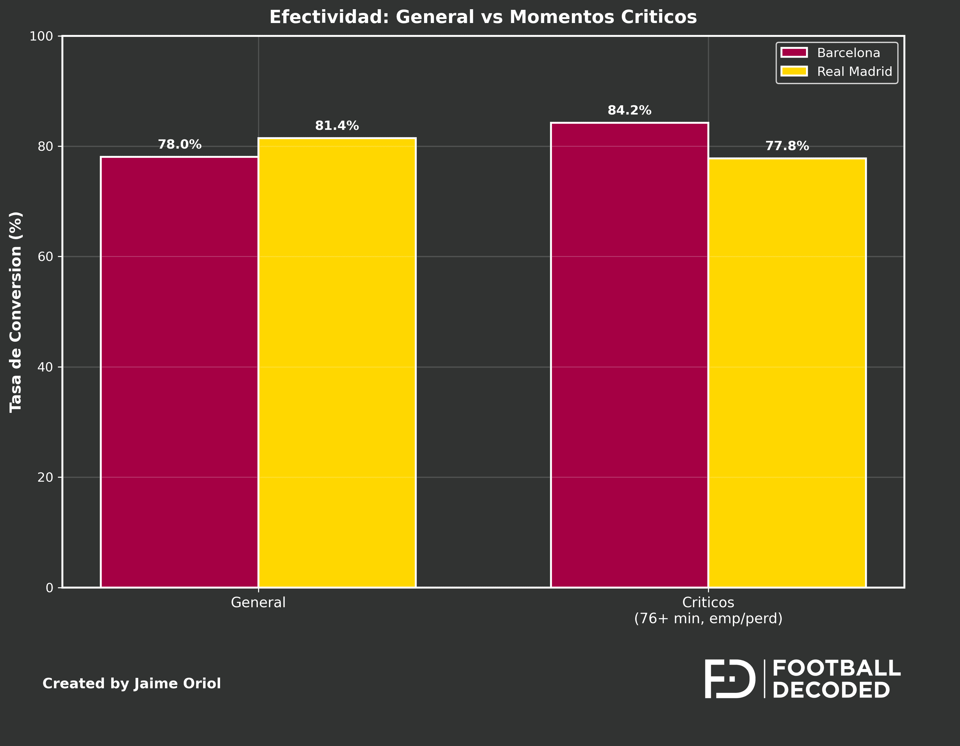 Efectividad general vs momentos críticos