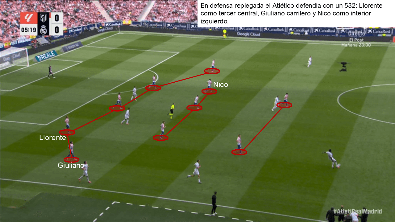 Análisis táctico - paso 1