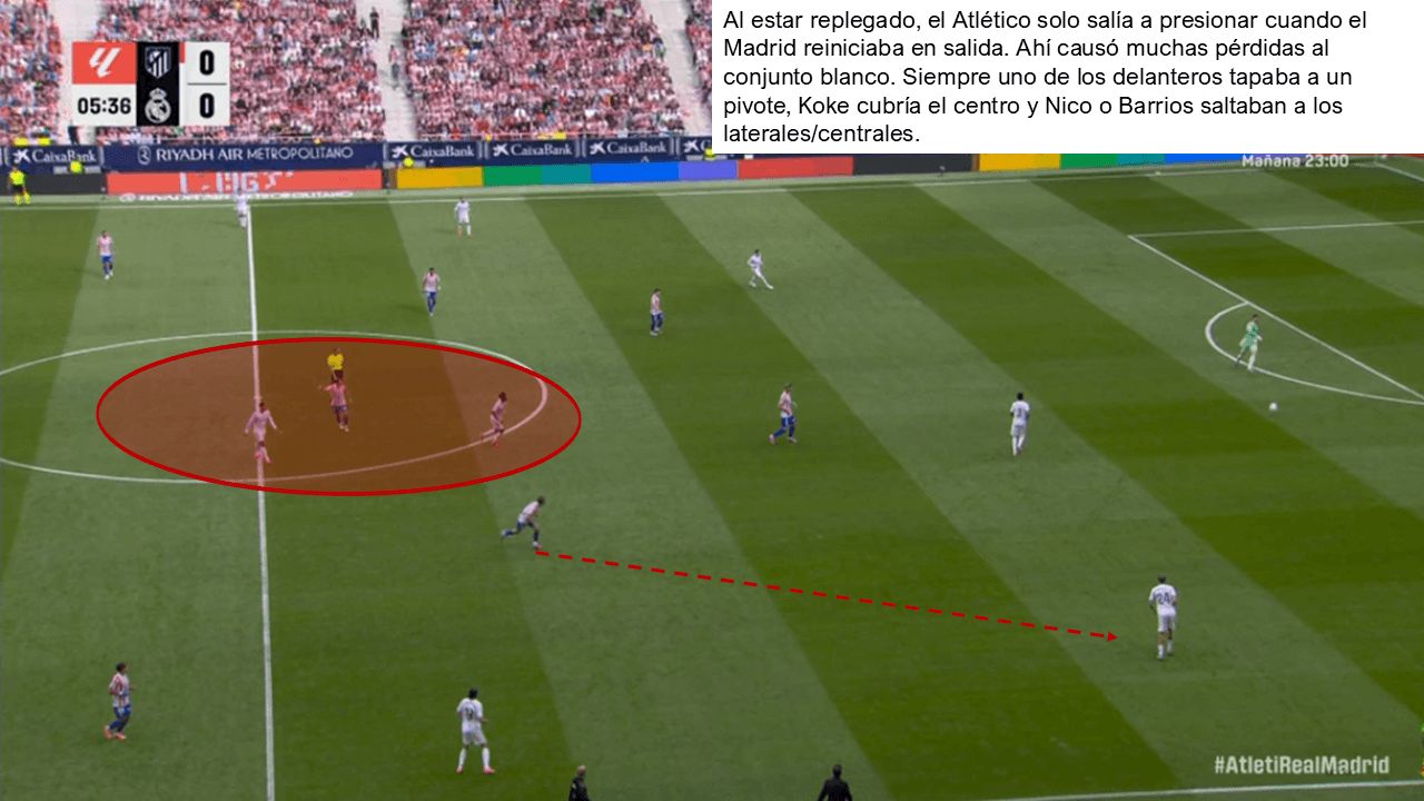 Análisis táctico - paso 2