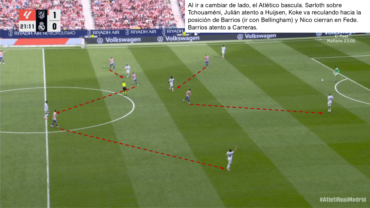 Análisis táctico - paso 4