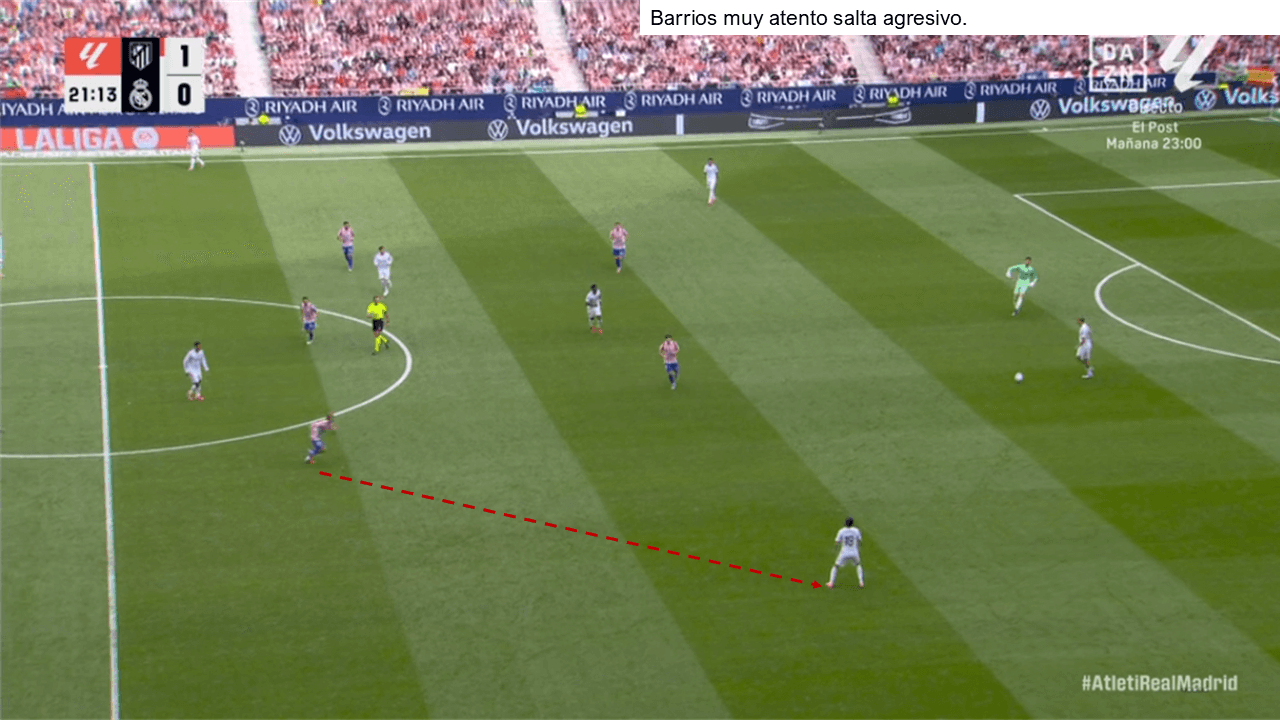 Análisis táctico - paso 5