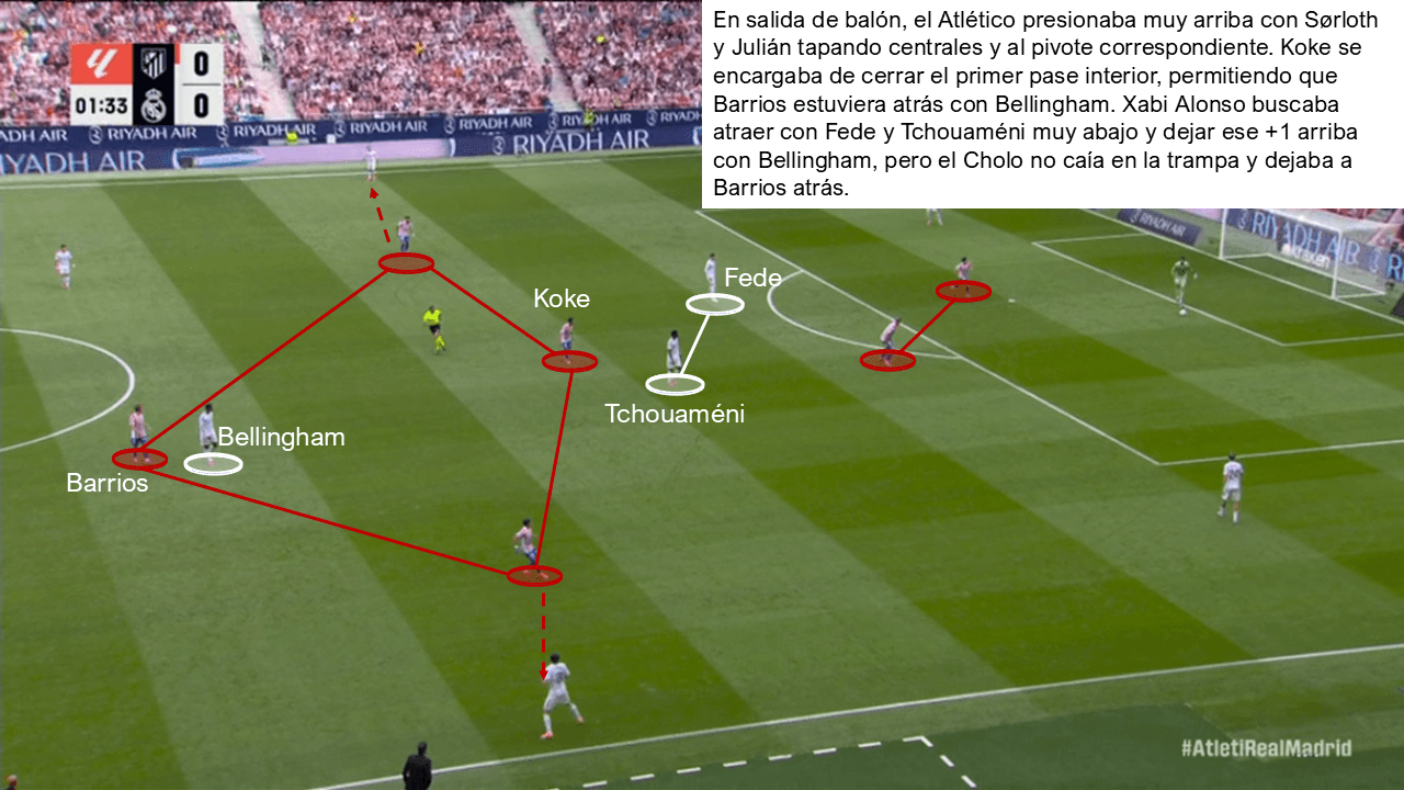 Mapa de presión del Atlético contra el Real Madrid