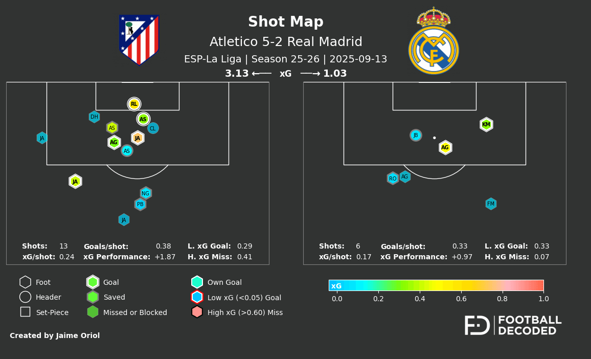 Shot Map del partido Atlético vs Real Madrid