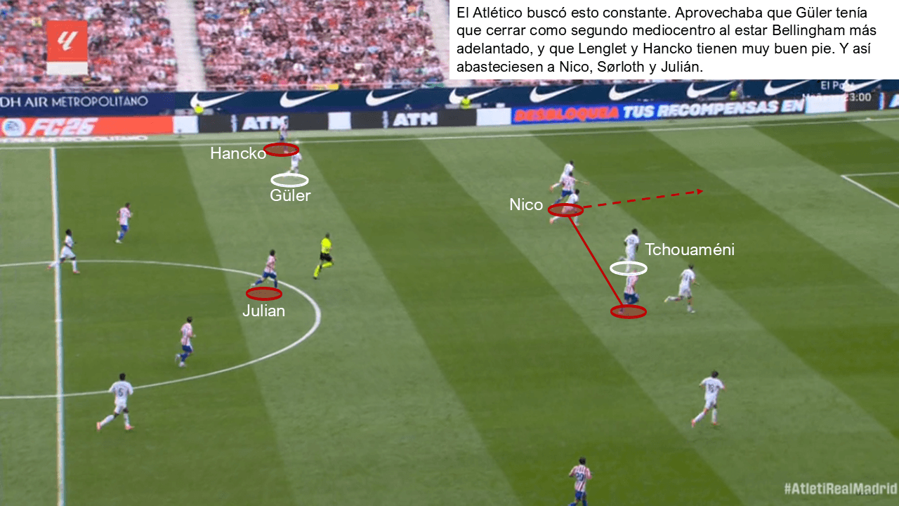 Análisis táctico - paso 2