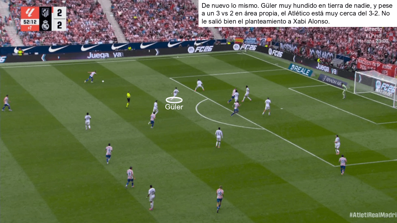 Análisis táctico - paso 3