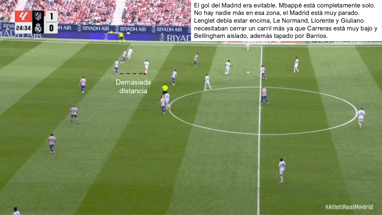 Análisis táctico - paso 1