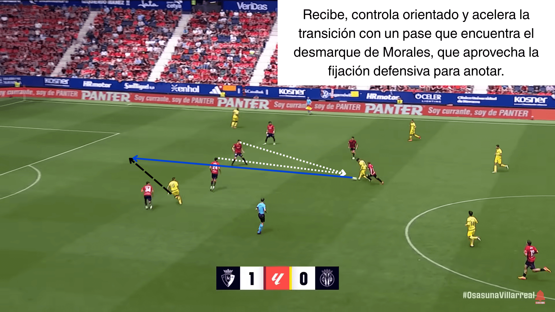 Análisis táctico - paso 3