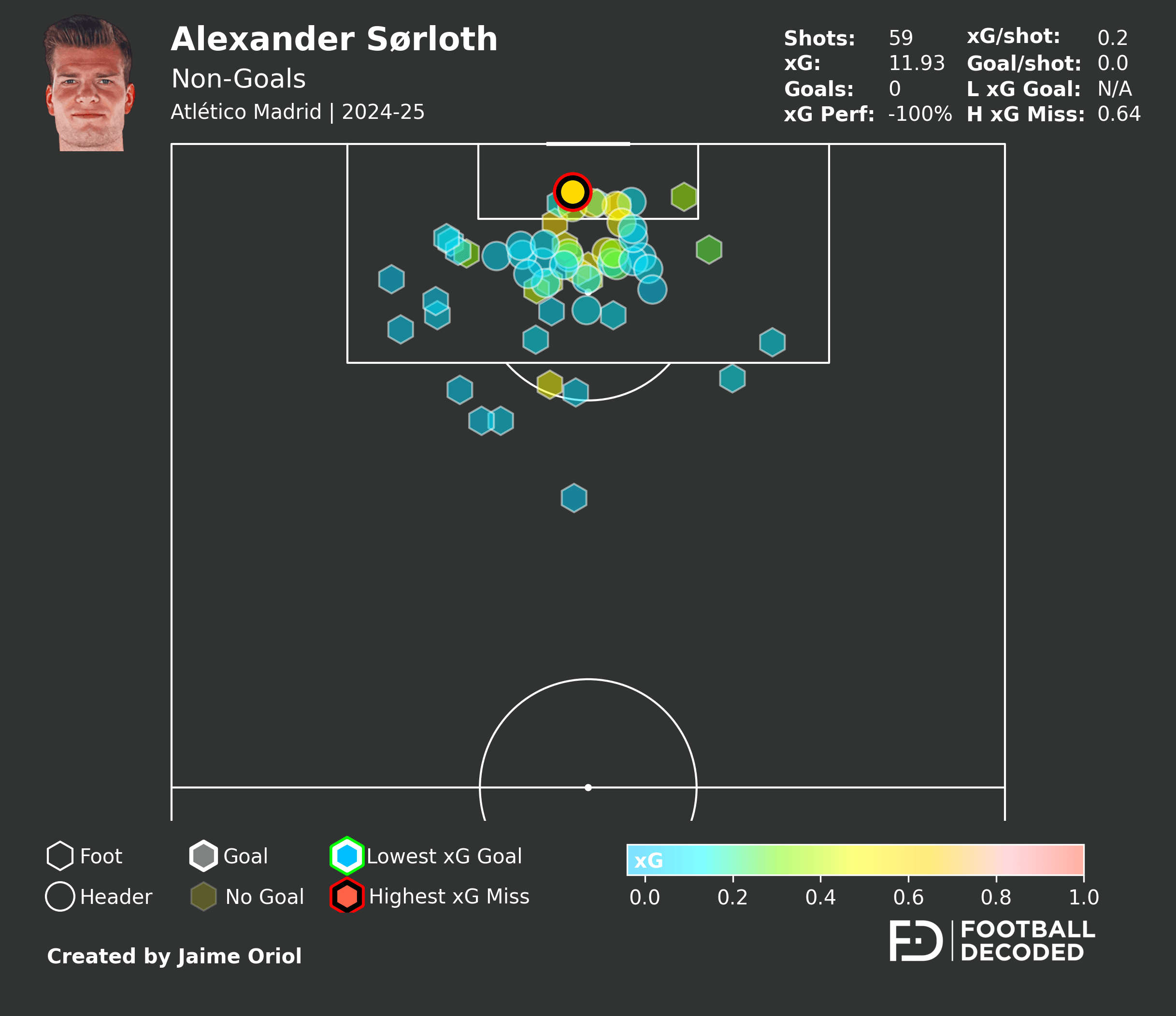 Análisis táctico - paso 3