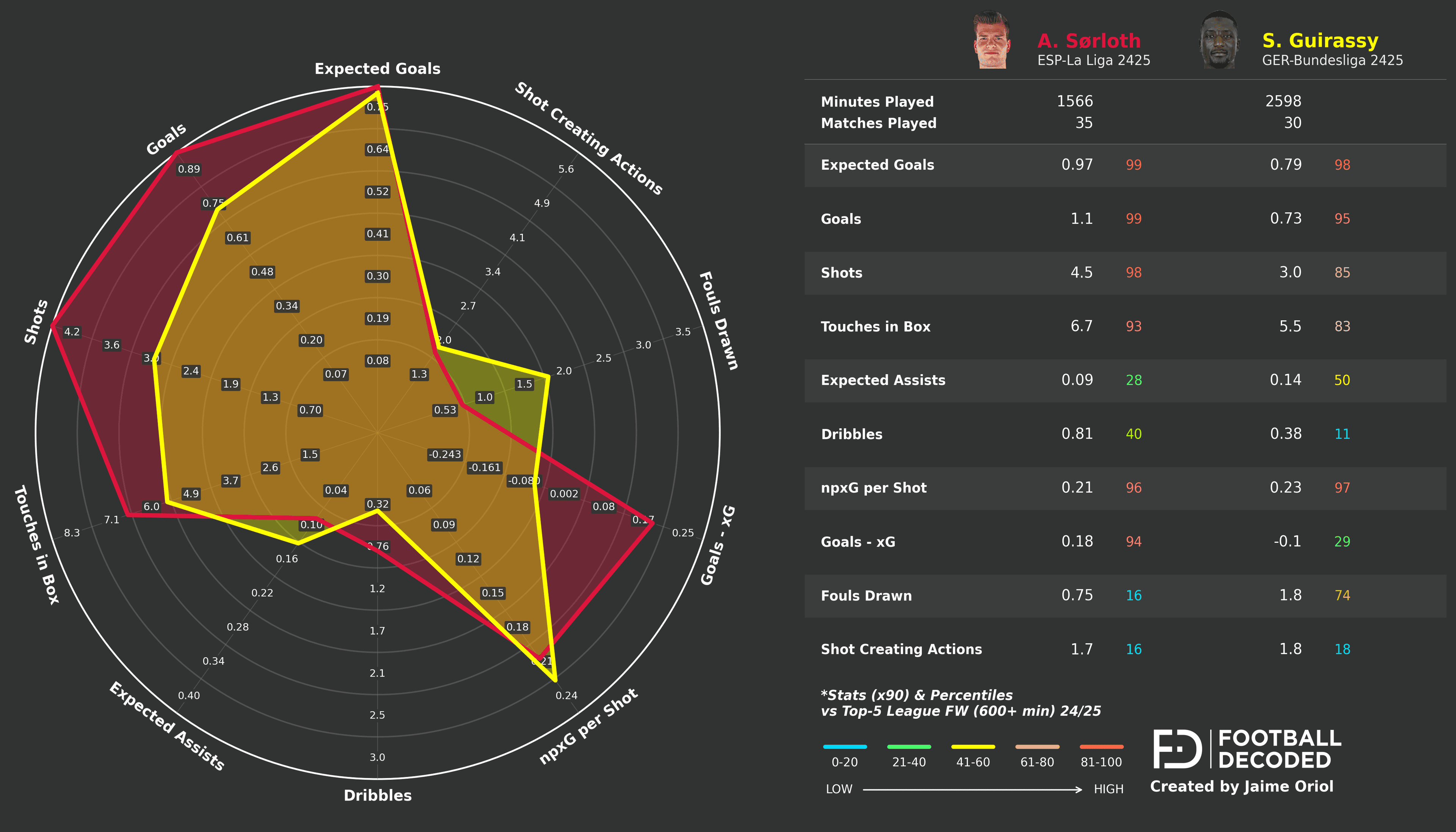 Análisis táctico - paso 3