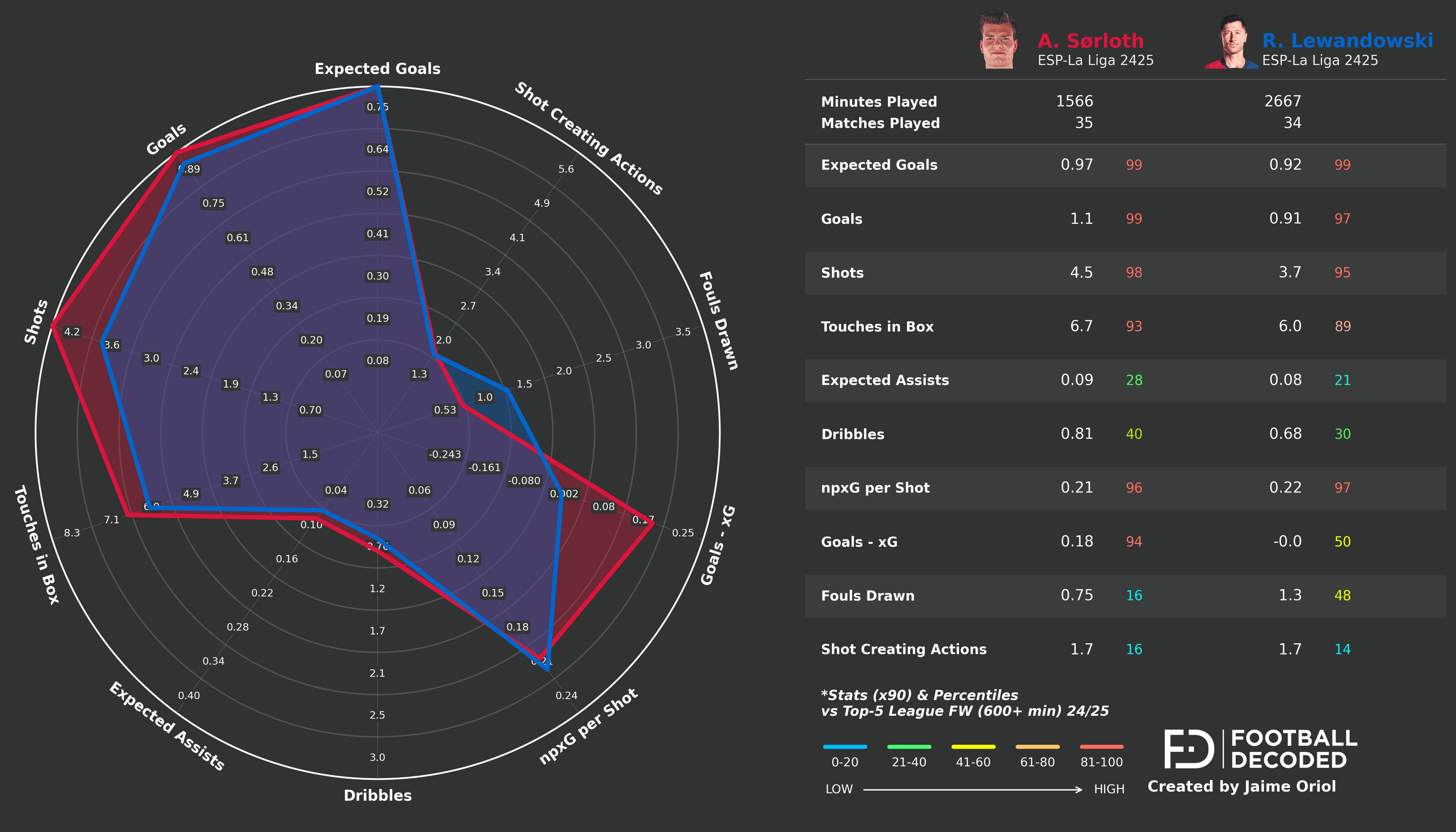 Análisis táctico - paso 2