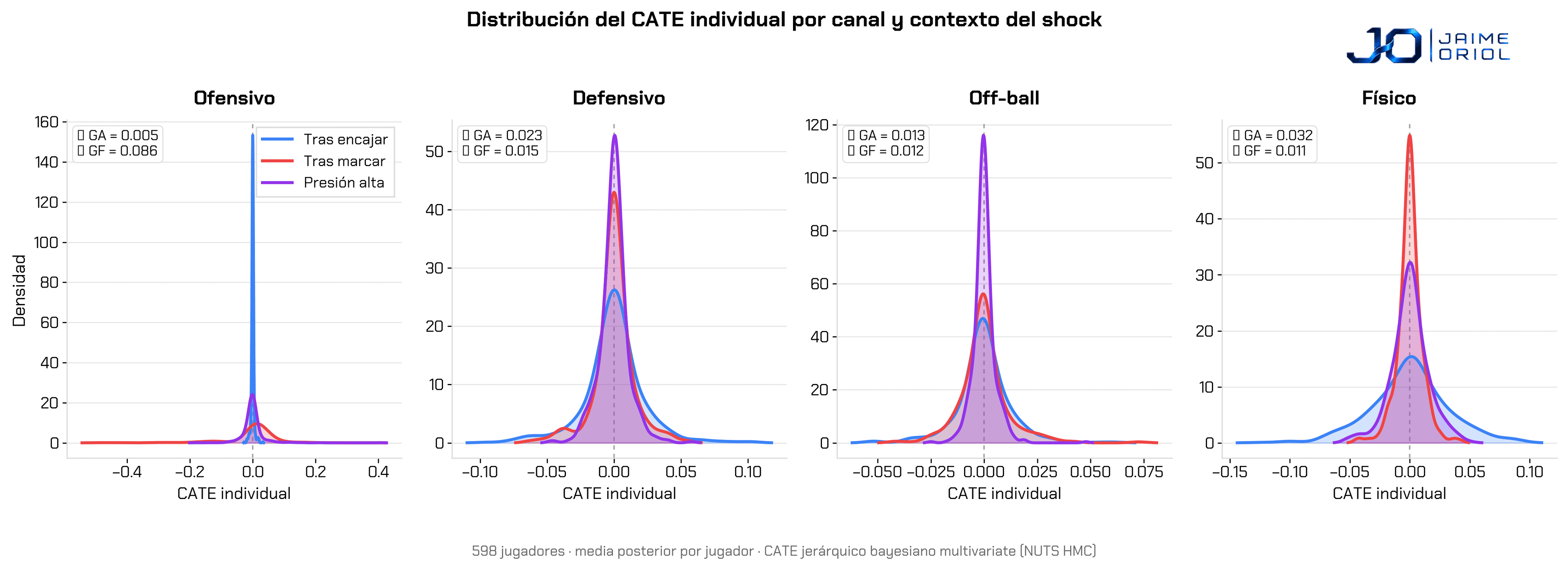 Heterogeneidad del CATE individual