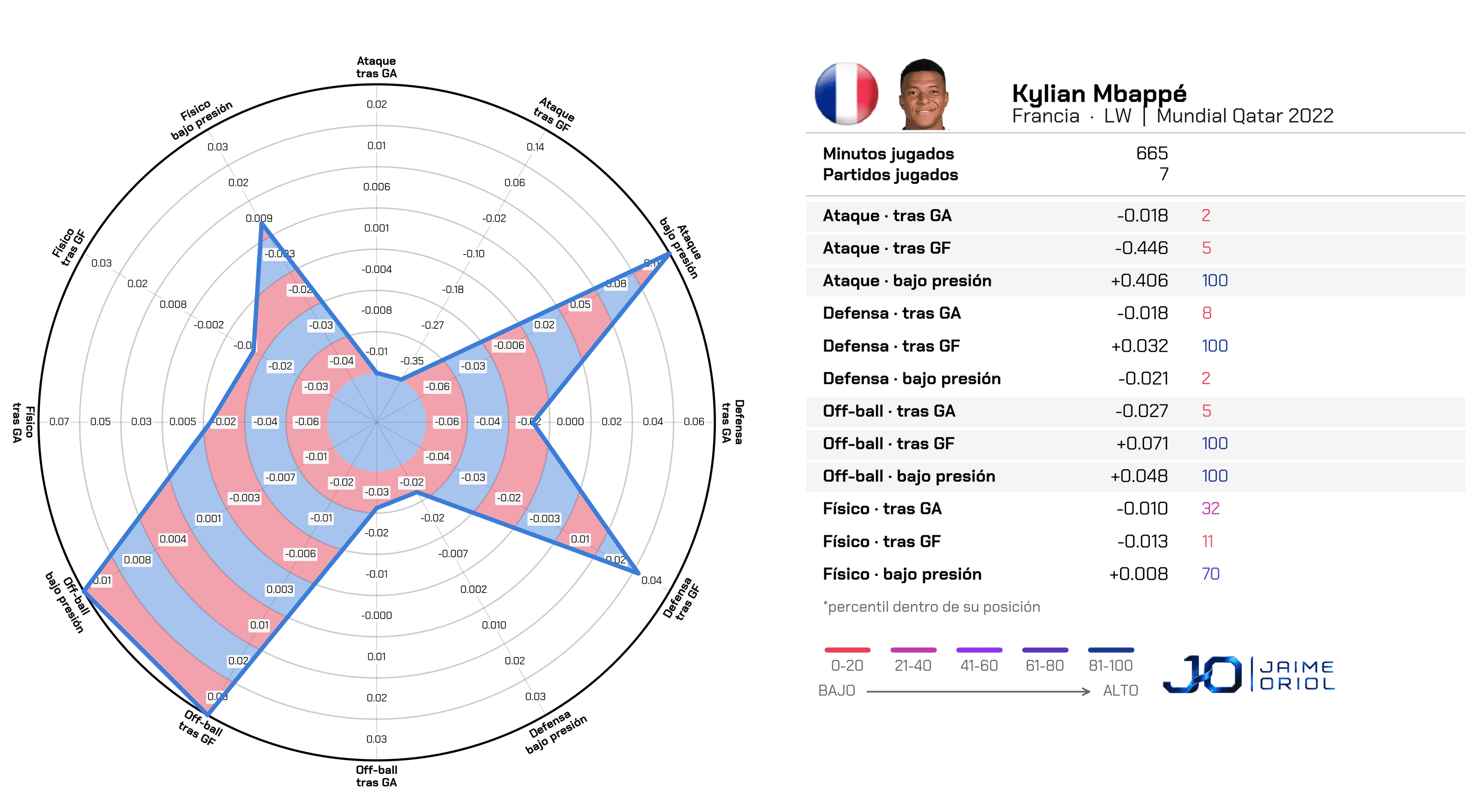 Scout-facing de Mbappé
