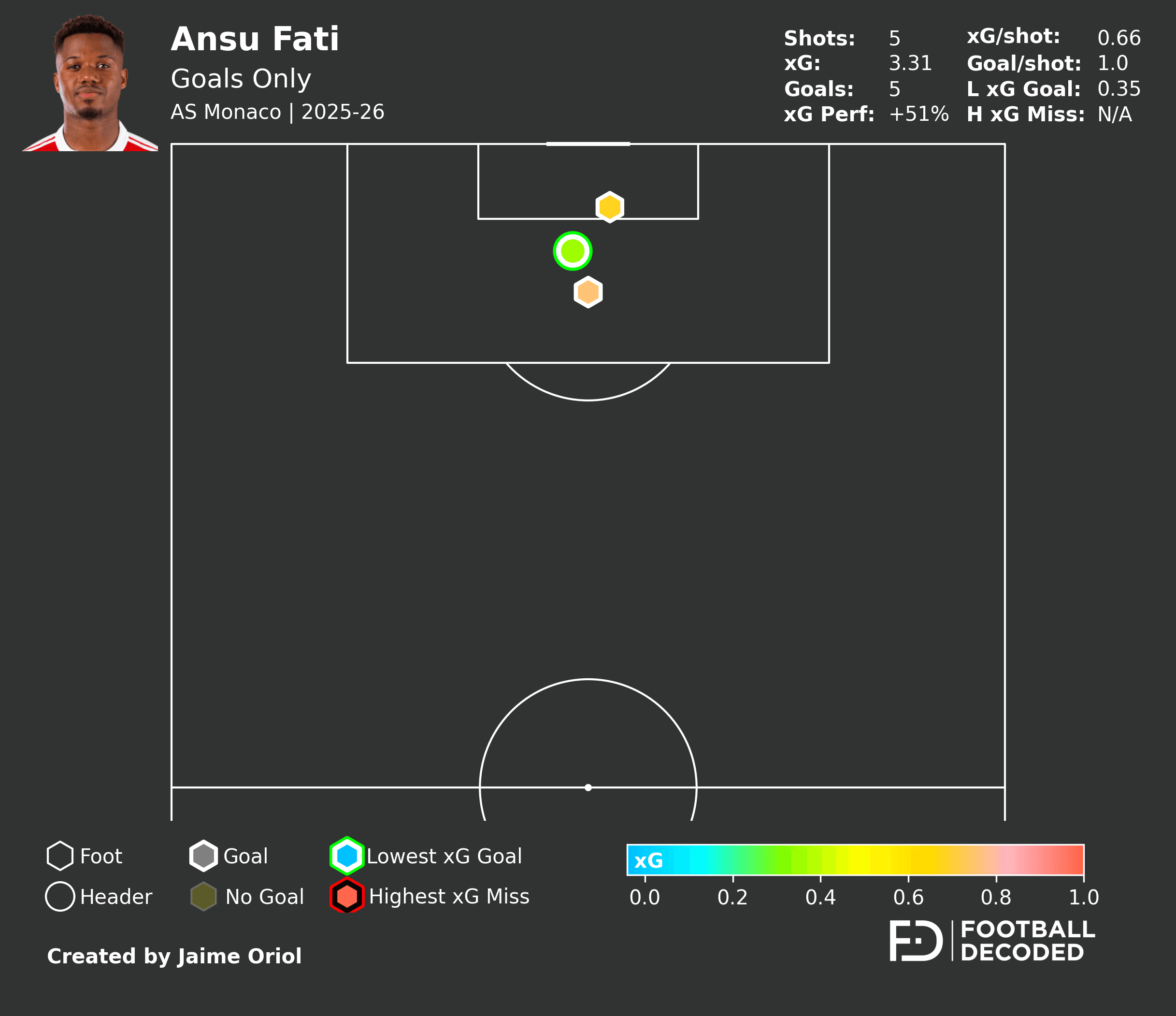 Análisis táctico - paso 2