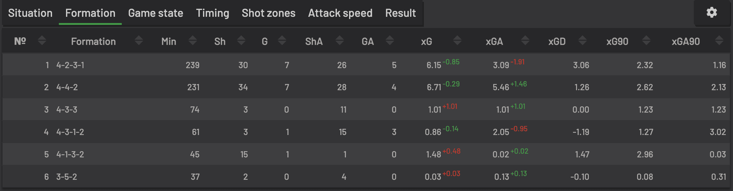 Formación táctica del AS Monaco con Ansu Fati