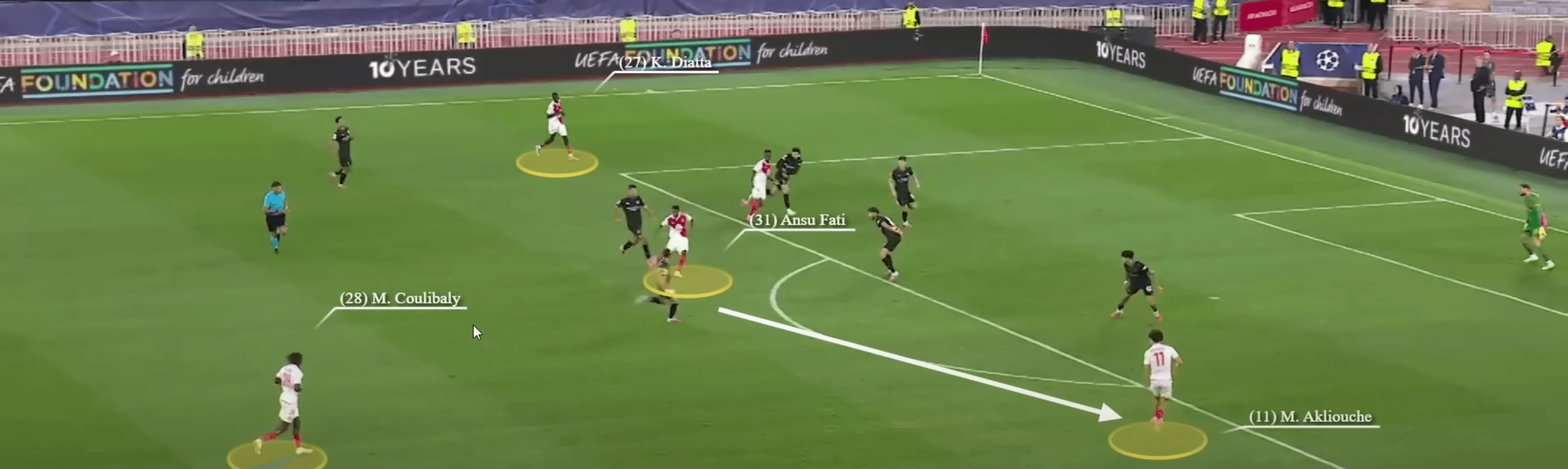 Análisis táctico - paso 3