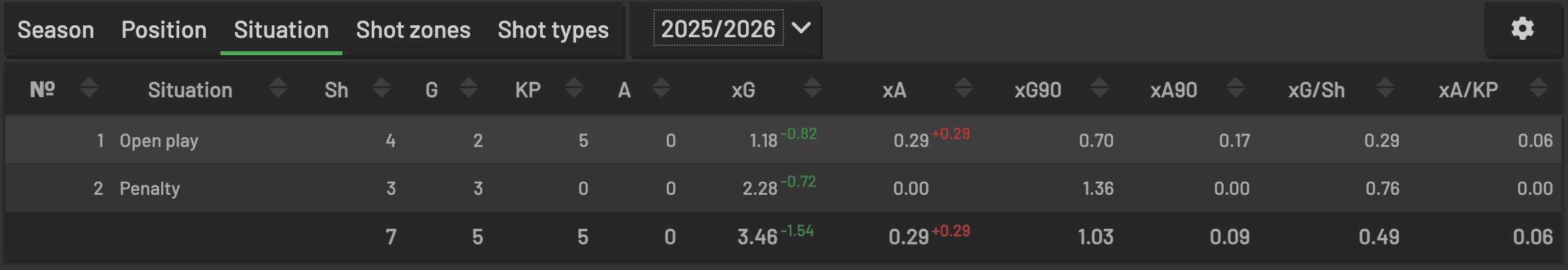 Análisis de disparos de Ansu Fati