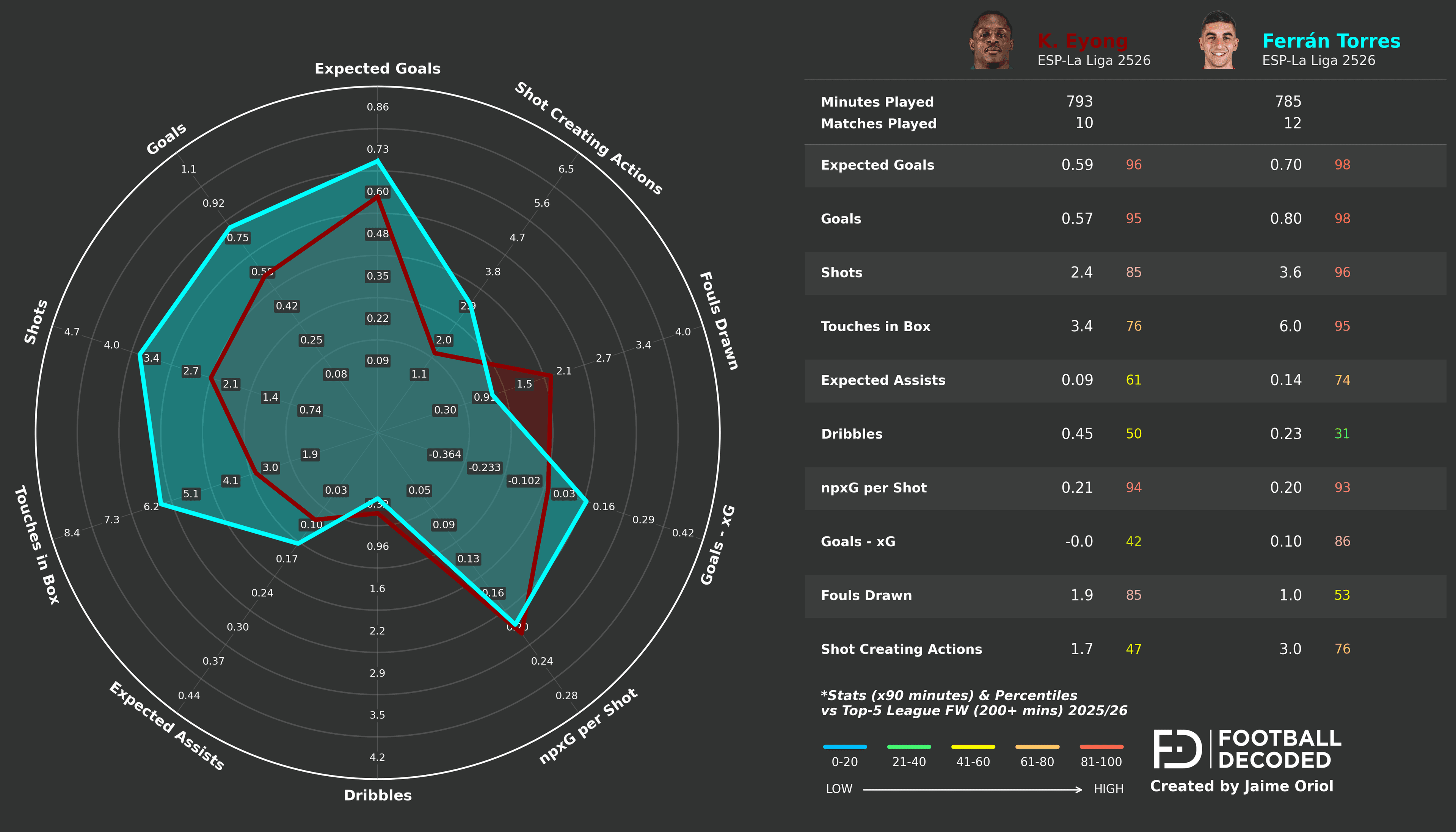Análisis táctico - paso 1