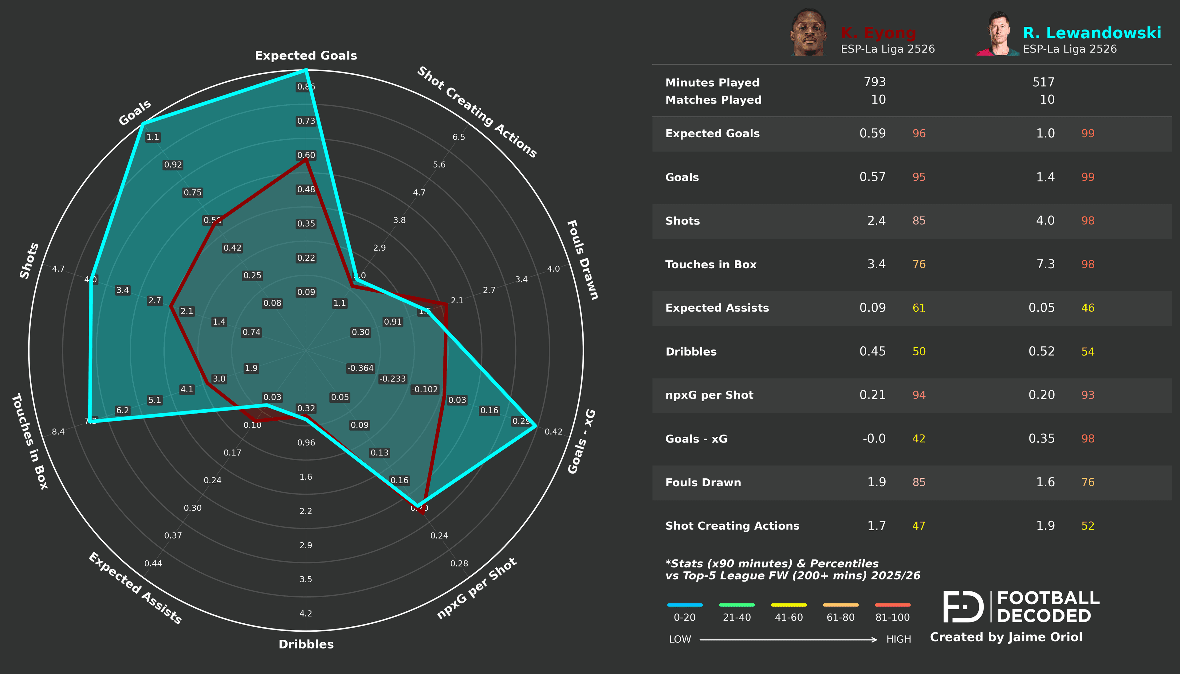 Análisis táctico - paso 2