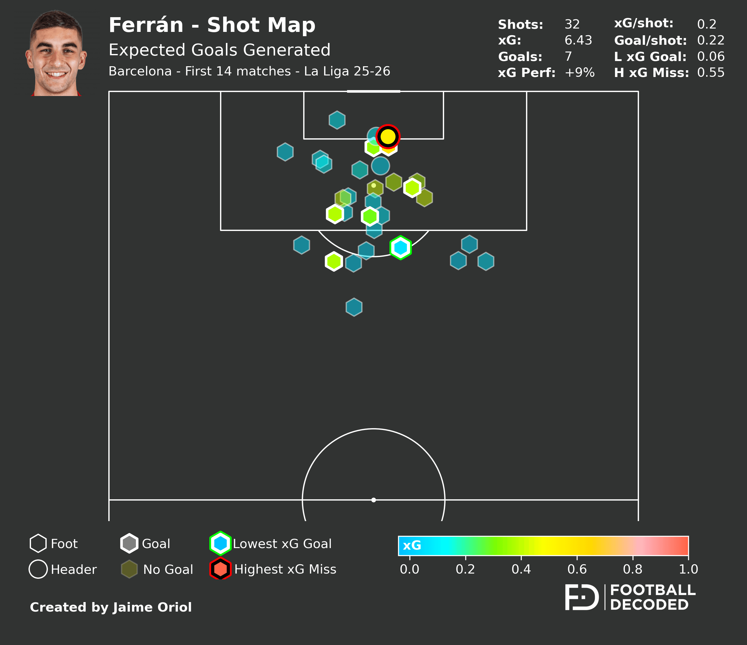 Análisis táctico - paso 1