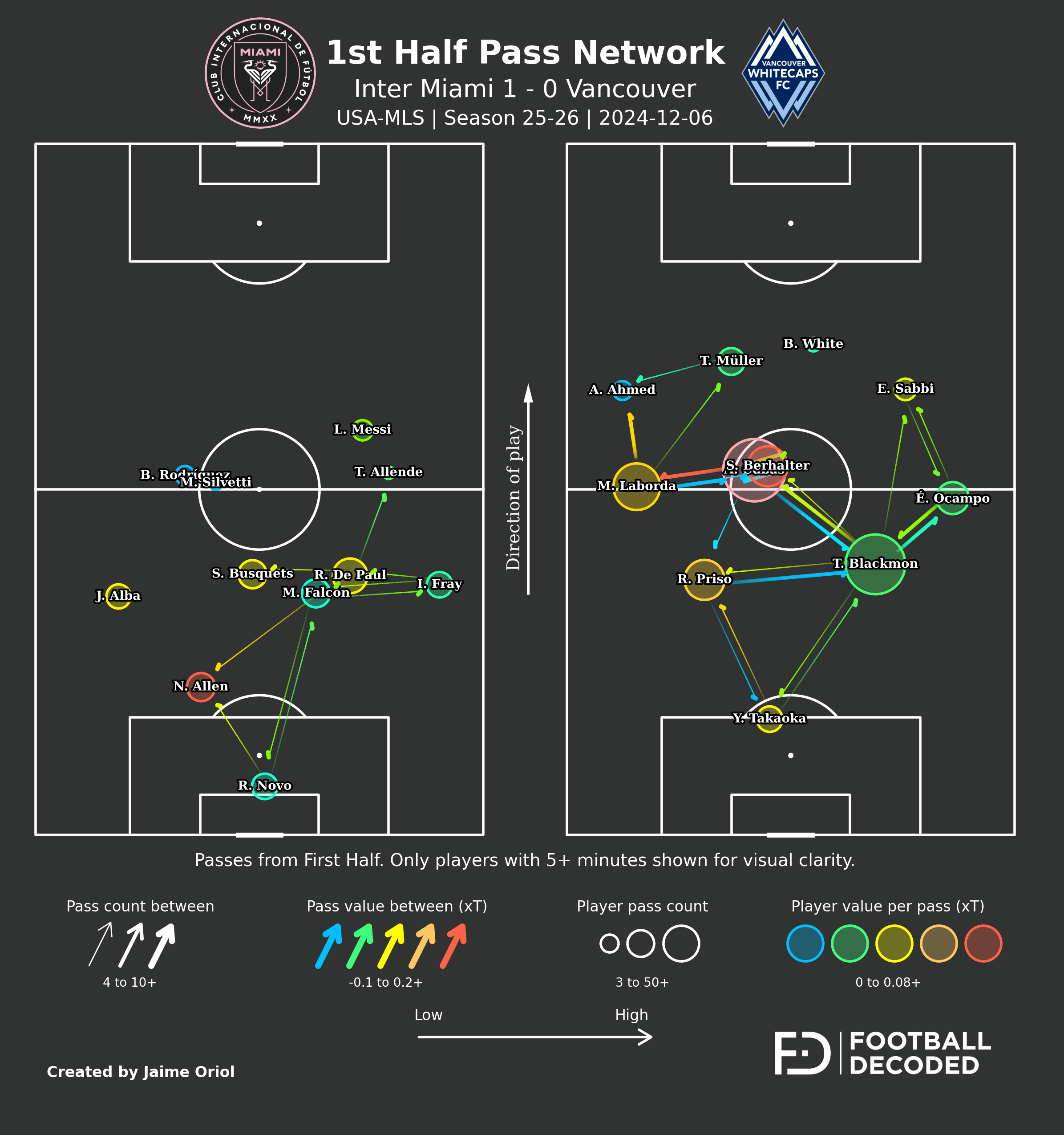 Análisis táctico - paso 1