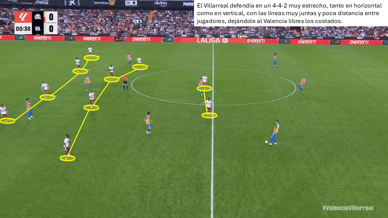 Análisis táctico - paso 1