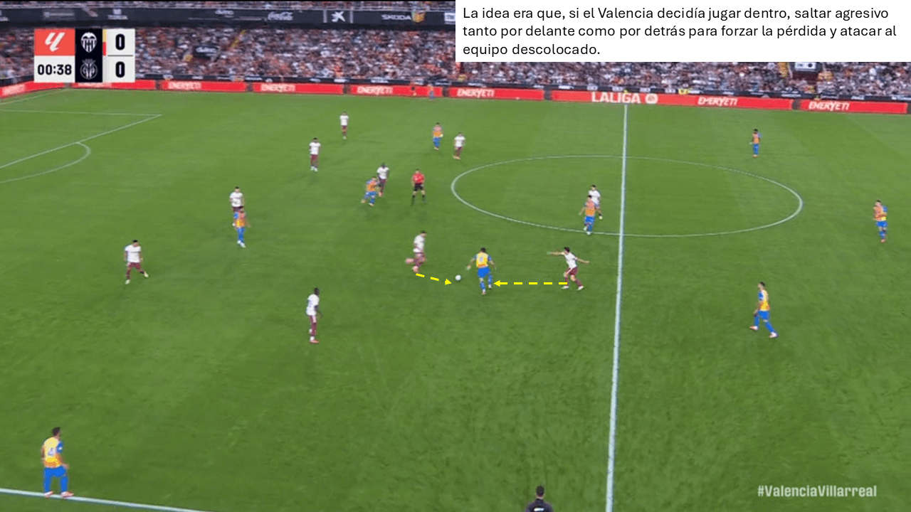 Análisis táctico - paso 2