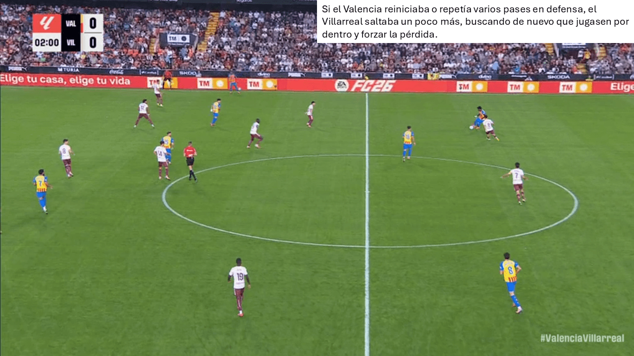 Análisis táctico - paso 5