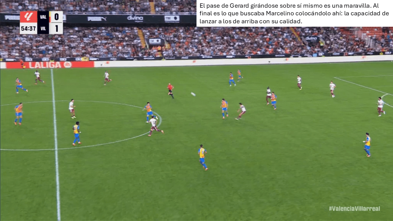 Análisis táctico - paso 3