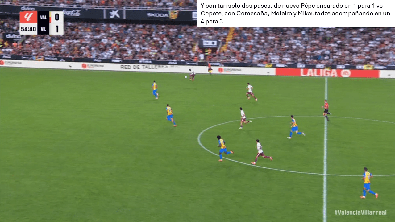 Análisis táctico - paso 4