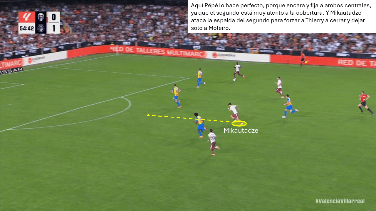 Análisis táctico - paso 5