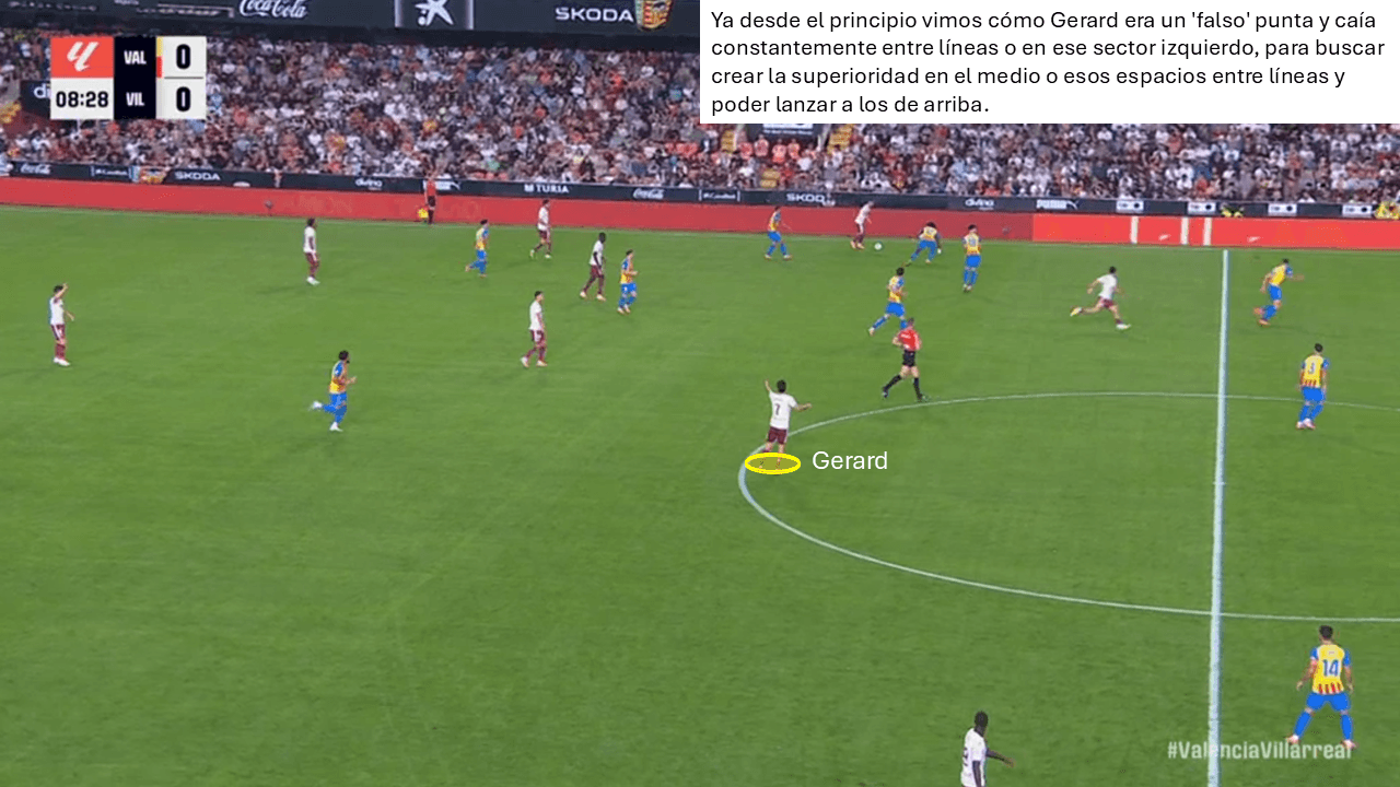 Análisis táctico - paso 1