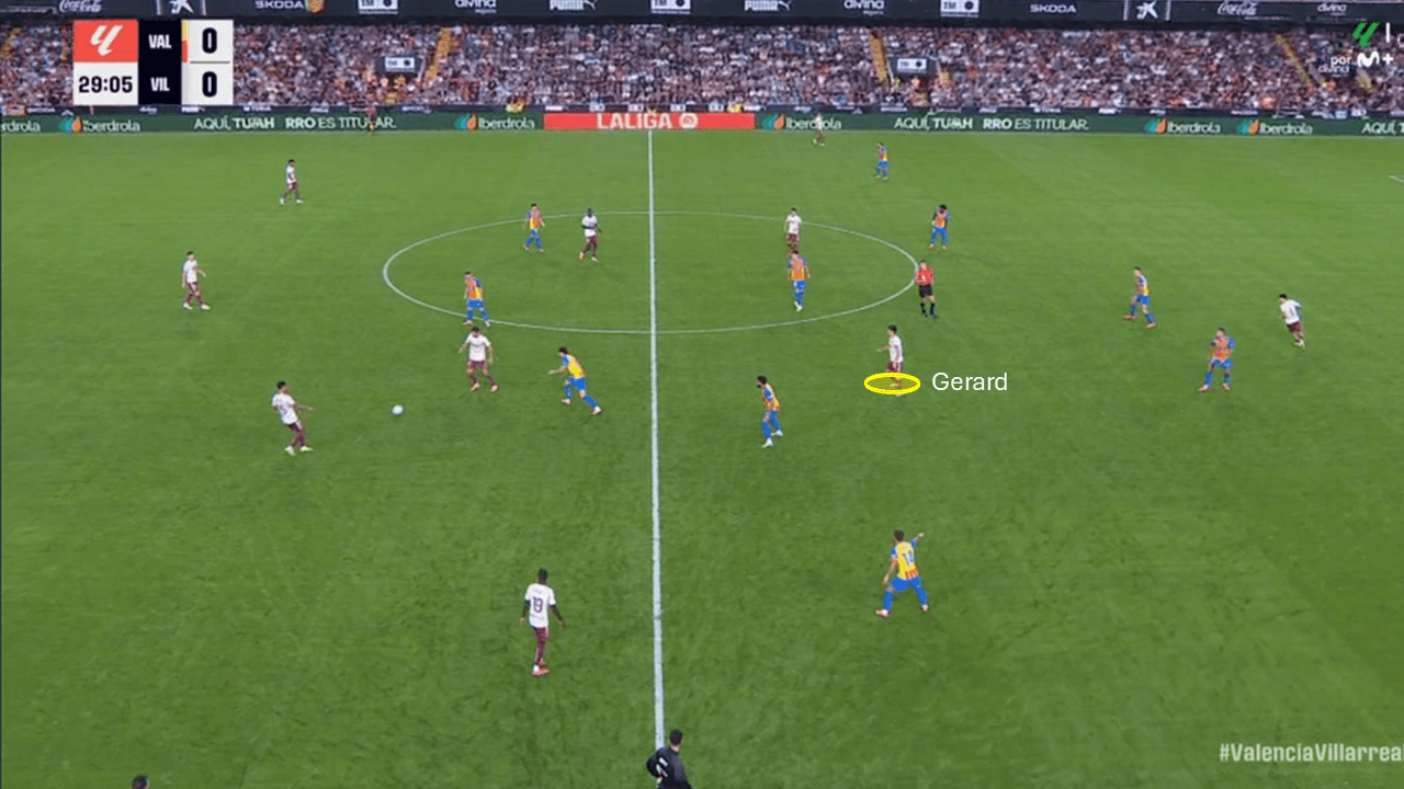 Análisis táctico - paso 3