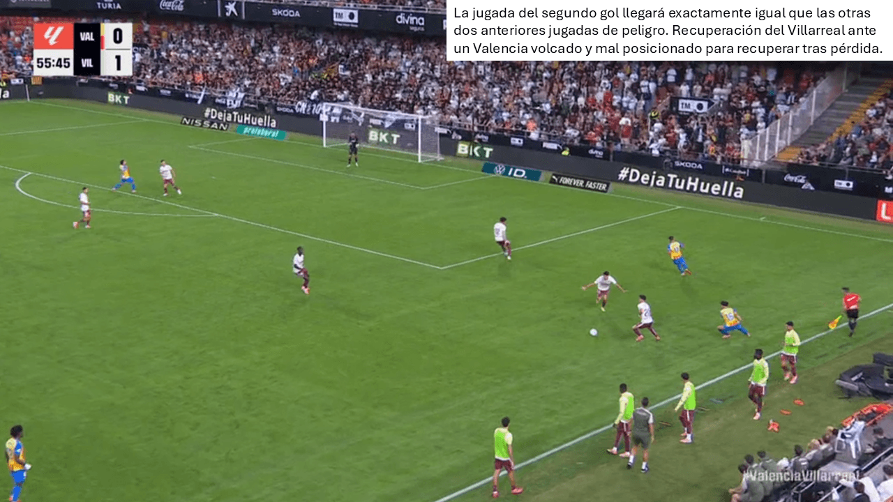 Análisis táctico - paso 1