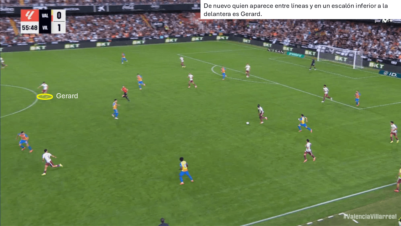 Análisis táctico - paso 2