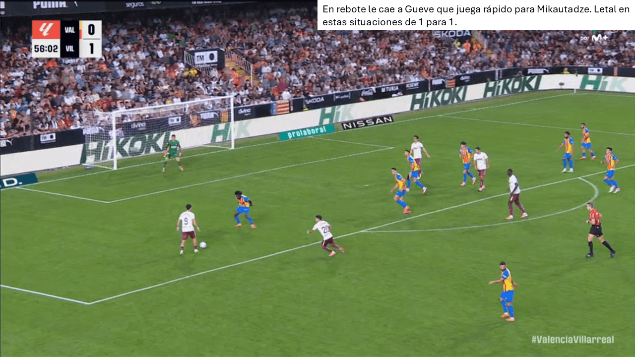 Análisis táctico - paso 6