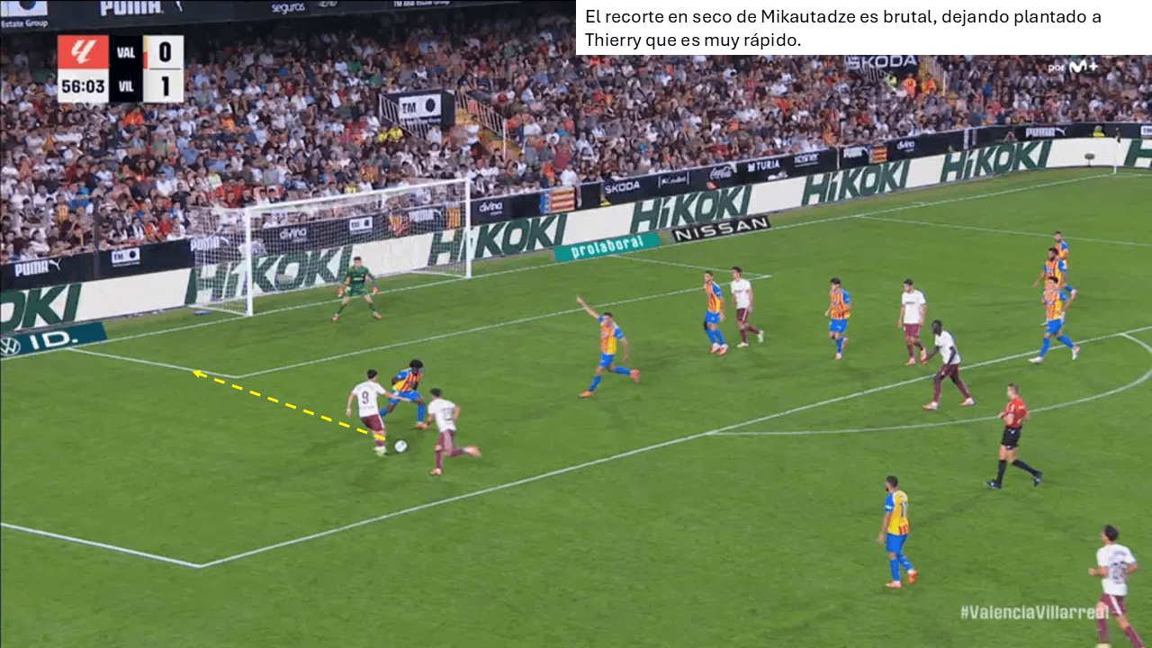 Análisis táctico - paso 7