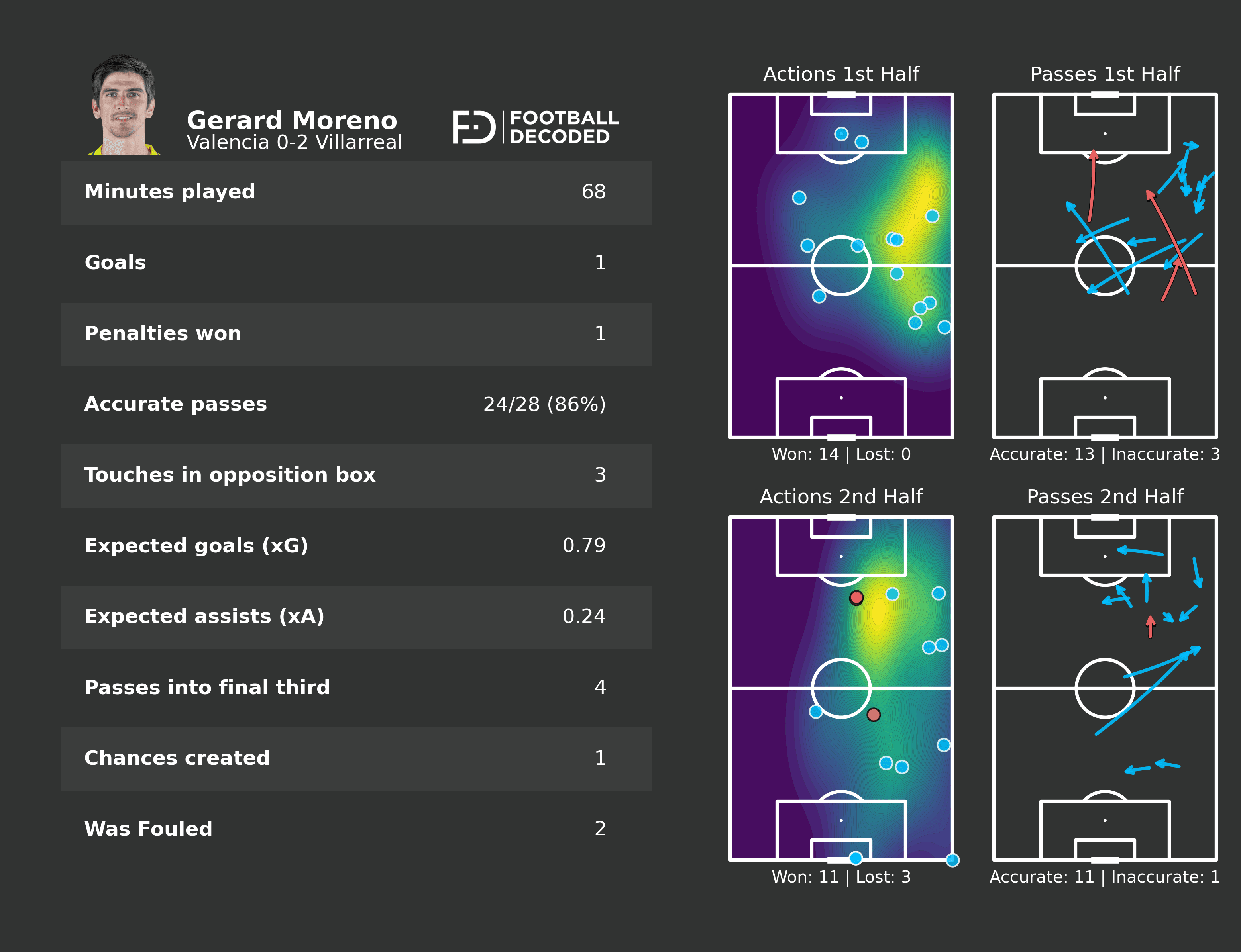 Análisis táctico - paso 1