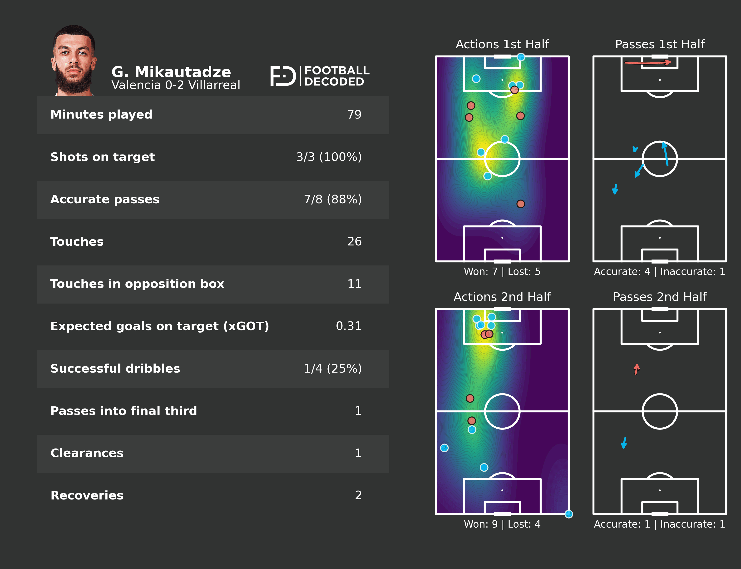 Análisis táctico - paso 2