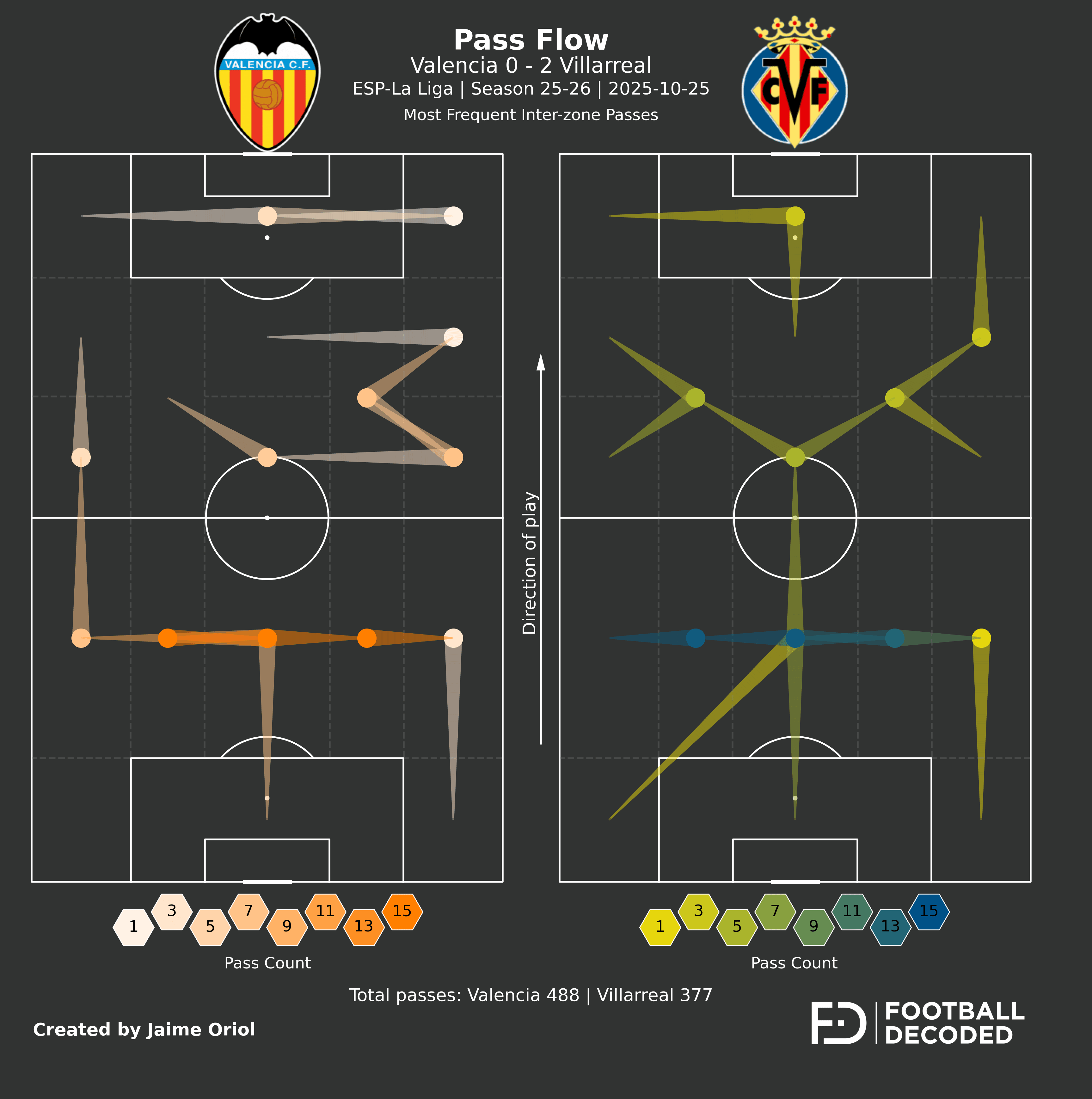 Análisis táctico - paso 1