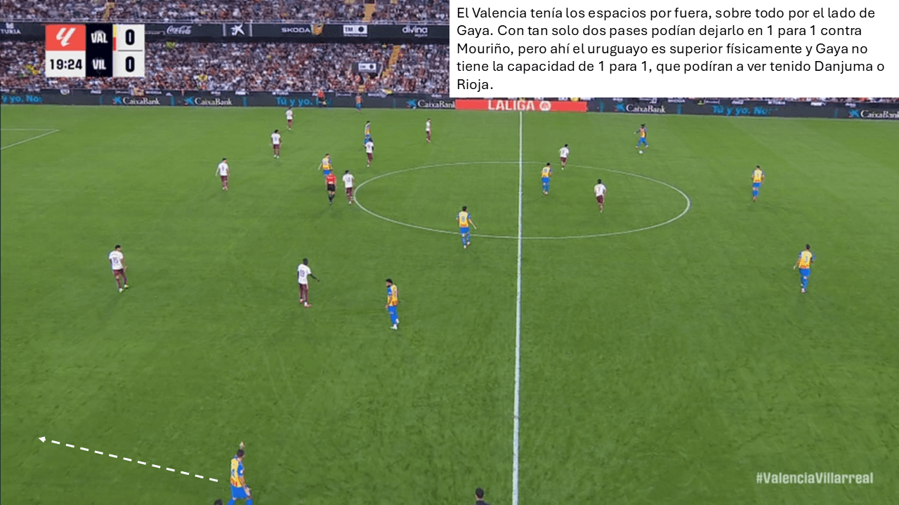 Análisis táctico - paso 1