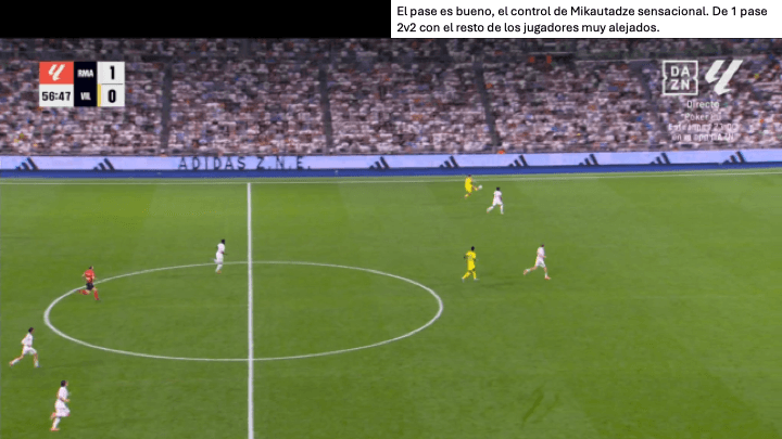 Análisis táctico - paso 3