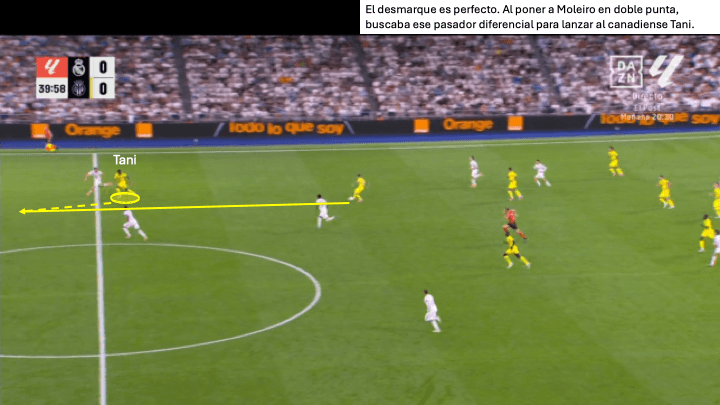 Análisis táctico - paso 3