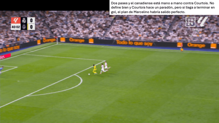 Análisis táctico - paso 5