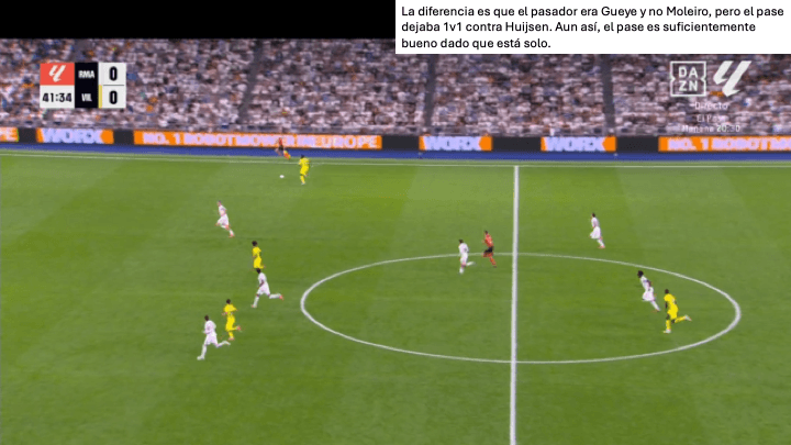 Análisis táctico - paso 4