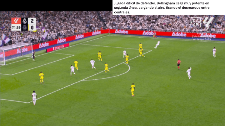 Análisis táctico - paso 3