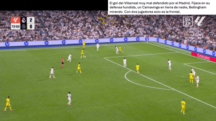 Análisis táctico - paso 1